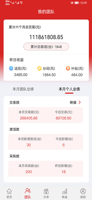 我的团队