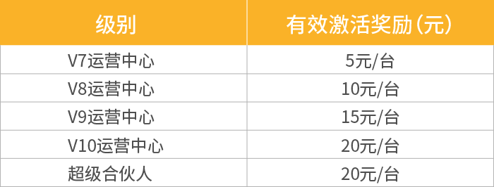 有效激活奖